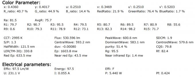 GU10 LED Bulbs Energy Saving 4000K 5.5watt E27 GU10 Led Lamps Cool White Non Dimmable 1