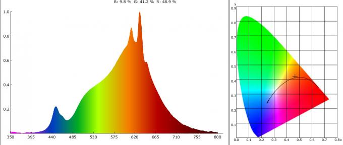 Custom Dimmable GU10 Mini LED Bulbs 36 Degree 3.5W Small Spot Lights 25000 Hours 0