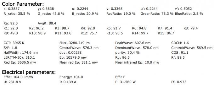 Customized 32W PAR30 Led Spotlight Bulb 20 Degree 2700k Very Warm White 230v Non Dimmable 2