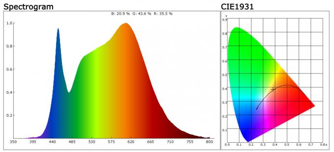 Customized 32W PAR30 Led Spotlight Bulb 20 Degree 2700k Very Warm White 230v Non Dimmable 1