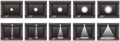 Beam Angles Explained: Applications of Spotlights for Different Scenarios