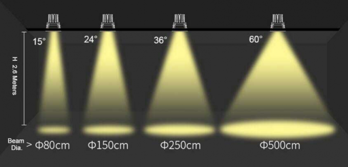 Beam Angles Explained: Applications of Spotlights for Different Scenarios  1