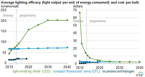 Case Study: How a Hotel Reduced 70% Energy Costs with GU10 Retrofit  1
