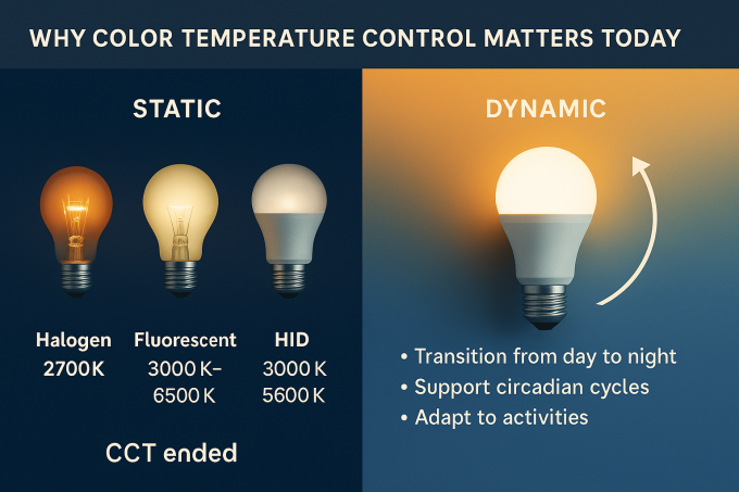 Dim-to-Warm vs Tunable White: What’s the Difference and Which One Should You Choose? 0