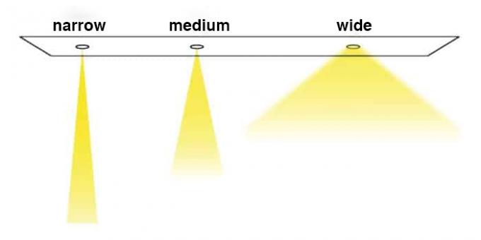 GU10 LED Beam Angles Explained – Spot vs Flood Applications 0