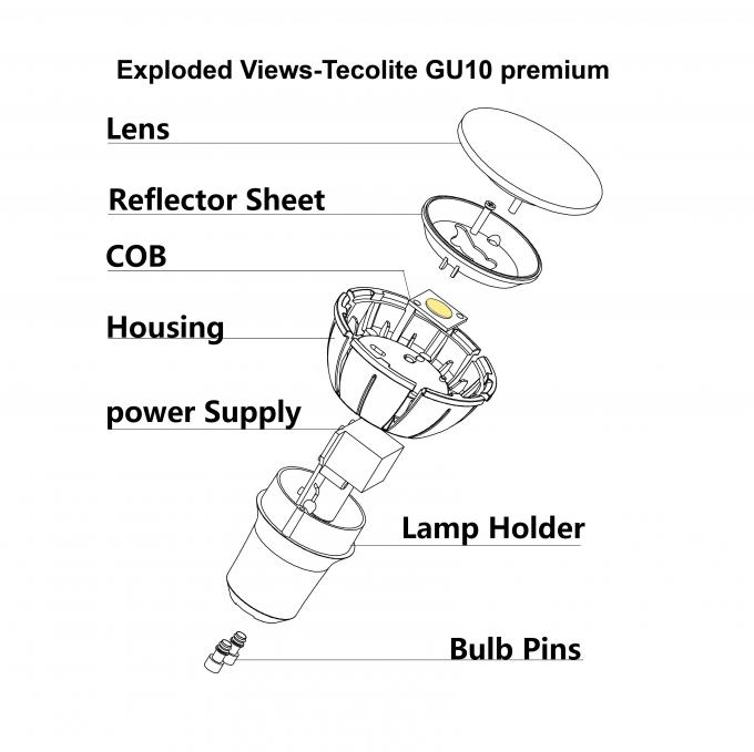 GU10 LED Bulb: Uses, Benefits, and Buying Guide  0