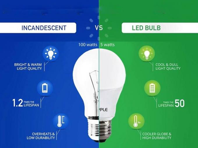 GU10 LED Bulbs: Are They the Best Energy-Efficient Choice for Modern Businesses? 2