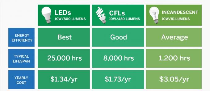 GU10 LED Bulbs: Are They the Best Energy-Efficient Choice for Modern Businesses? 4