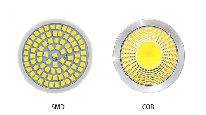 GU10 LED Bulbs: Your Ultimate Guide to Brilliant Lighting  1