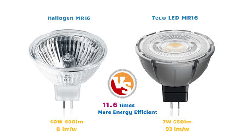 How Long Do MR16 LED Bulbs Last? A Complete Lifespan Guide
