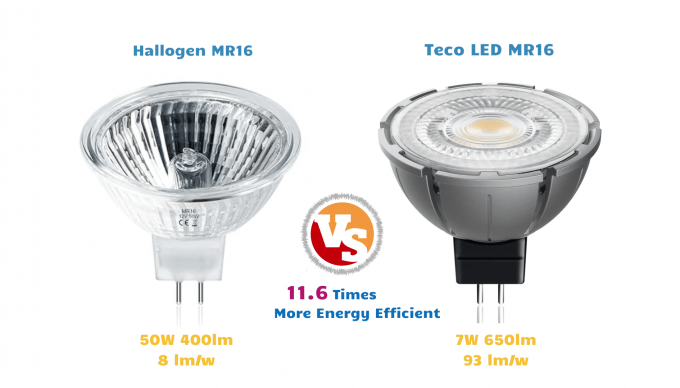 How Long Do MR16 LED Bulbs Last? A Complete Lifespan Guide  0