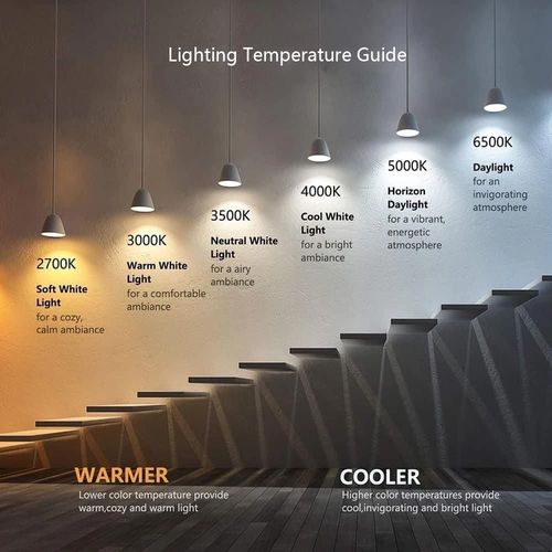 How to Choose GU10 LED Bulbs by Color Temperature: 2700K to 6500K Explaine