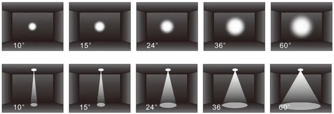 How to Choose the Best GU10 LED Bulbs: A Comprehensive Buyer’s Guide 1