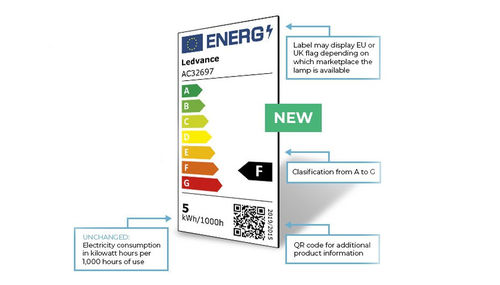 LED Bulb Energy Ratings: Explained & What You Need to Know