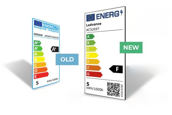 LED Bulb Energy Ratings: Explained & What You Need to Know 0