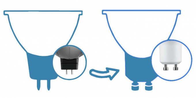 LED MR16 vs LED GU10: Which Spotlight Should You Choose for Commercial Projects? 0