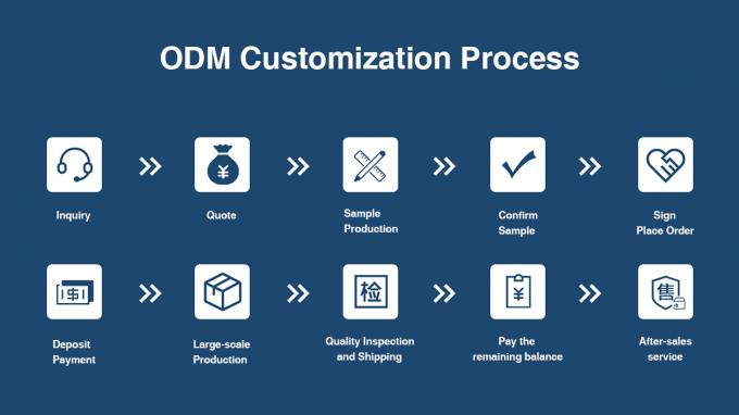 ODM LED Spotlight Manufacturer in China: What Buyers Should Ask 1