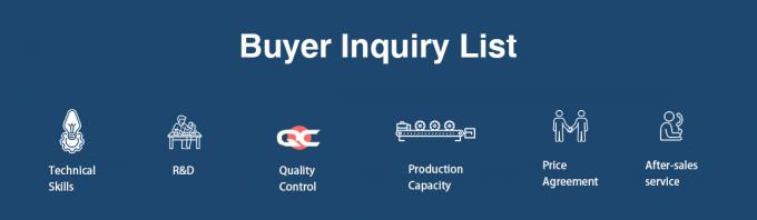 ODM LED Spotlight Manufacturer in China: What Buyers Should Ask 2