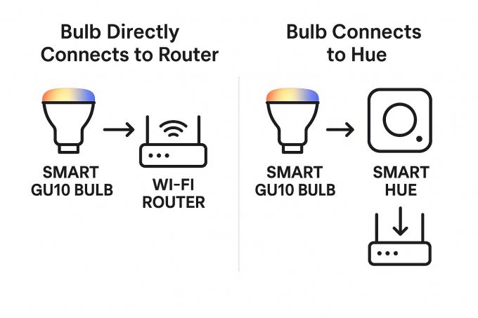 Smart GU10 LED Bulbs: The Complete B2B Guide to Dimming, Color & Connectivity  1