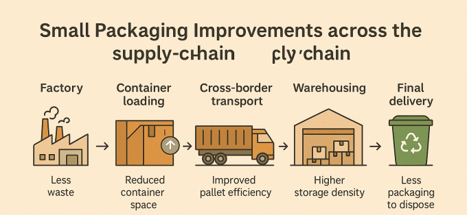 Sustainable Packaging in LED Manufacturing: How Small Design Changes Deliver Big Environmental Impact  5