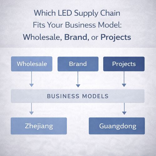 Which LED Supply Chain Fits Your Business Model: Wholesale, Brand, or Projects